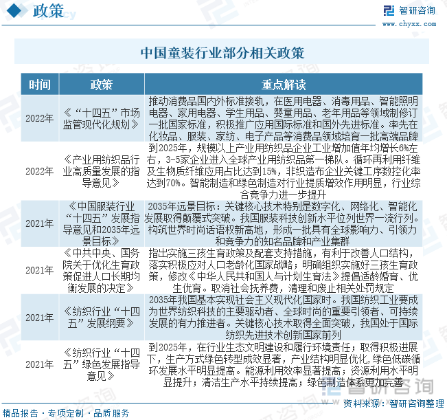 干货分享！2023年中国童装行业市场发展概况及未来投资前景预测分析(图3)