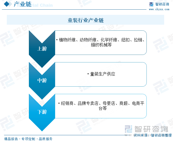 干货分享！2023年中国童装行业市场发展概况及未来投资前景预测分析(图4)