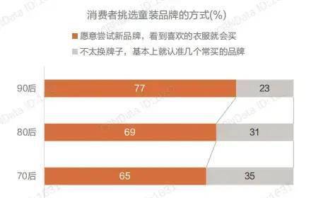 洞察｜第四届中国童装产业博览会带你解读童装品牌最新时尚(图6)