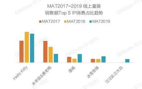 洞察｜第四届中国童装产业博览会带你解读童装品牌最新时尚(图7)