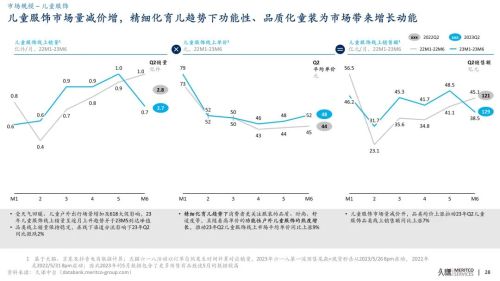 久谦中台 婴幼儿 儿童服饰 23Q2(图1)