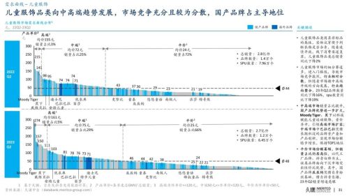 久谦中台 婴幼儿 儿童服饰 23Q2(图2)